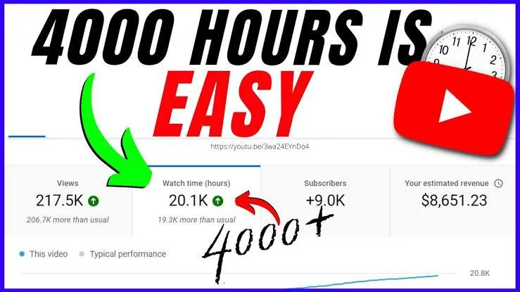 4000 Watch Time Method Very Private🌟✅