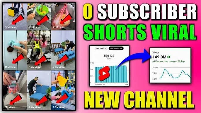 YouTube shorts viral method ( Update)